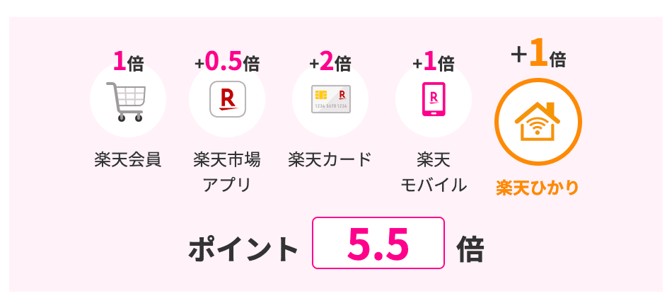 楽天カード